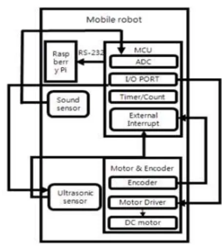 Fig.  6  A  reflective  type  ultrasonic  sensor   