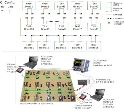 그림  5.  네트워크  검증  환경  Fig.  5  Network  validation  environment