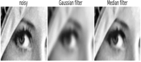그림  2.  미디언  필터  마스크  연산 Fig.  2  Median  filter  mask  operation
