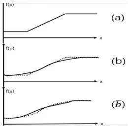 그림  8.  블러링  사용  시  파형변화 Fig.  8  Waveform  change  when  using  blurring