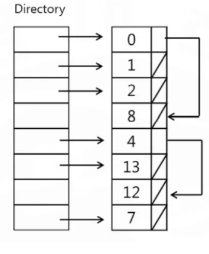 그림  3.  독립  연쇄  기법 Fig.  3  Structure  of  Independent 