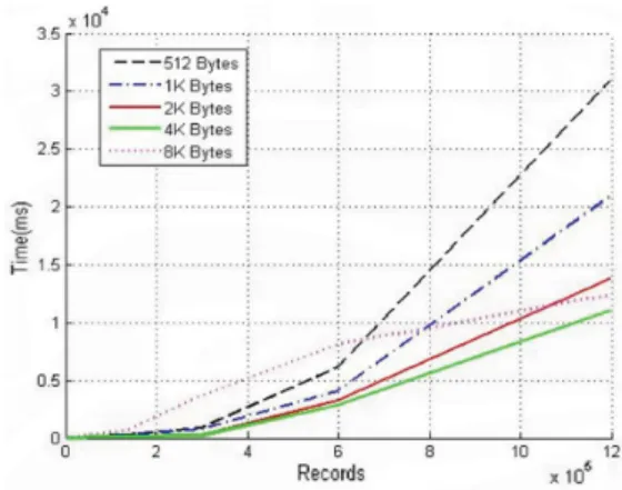 그림  5.  레코드  구성 Fig.  5  Composition  of  a  record