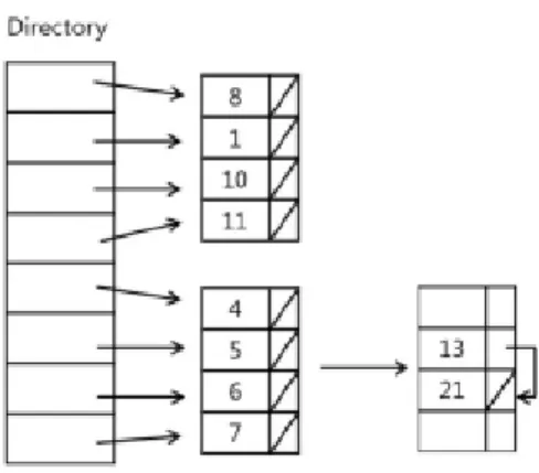 Fig.  11  Merge  chaining  with  split