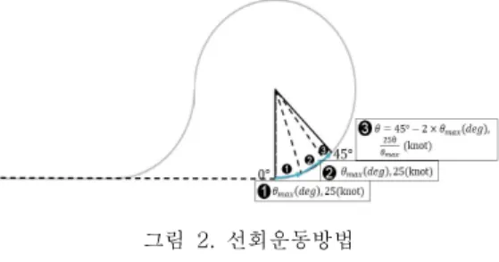 그림  1.  프로그램  시나리오 Fig.  1.  The  Scenario  of  Program