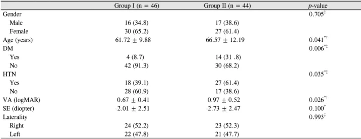 Table 1. Baseline characteristics of patients