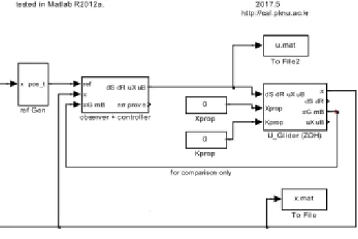 Table  2.  Parameters  used  for  simulation. 