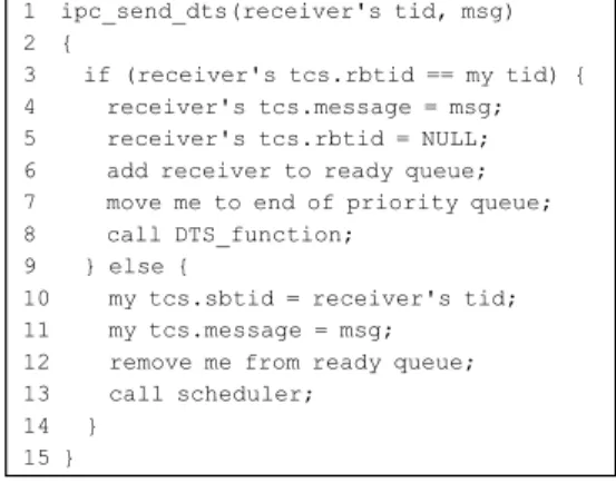그림  1.  IPC  송신  함수의  의사코드 Fig.  1  Pseudo  code  for  IPC  send  function