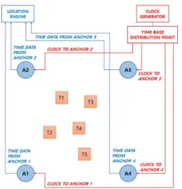 그림  3.  사이클  대  사이클  지터 Fig.  3  Cycle-to-Cycle  jitter