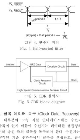 그림  5.  CDR  블럭도 Fig.  5  CDR  block  diagram