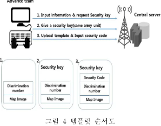 그림  5.  보안  QR코드  데이터 Fig.  5.  Security  QR  Code  Data 