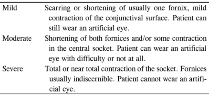 Table 1. Grading of conjunctival socket contraction