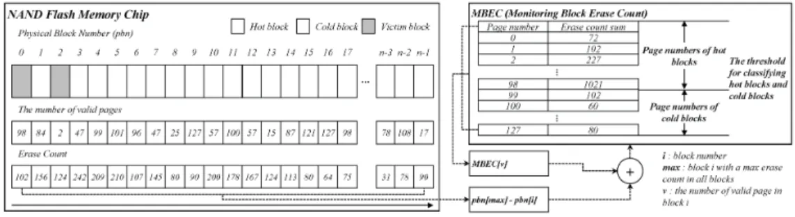 그림  3.  BCMR의  절차 Fig.  3  The  procedure  of  BCMR