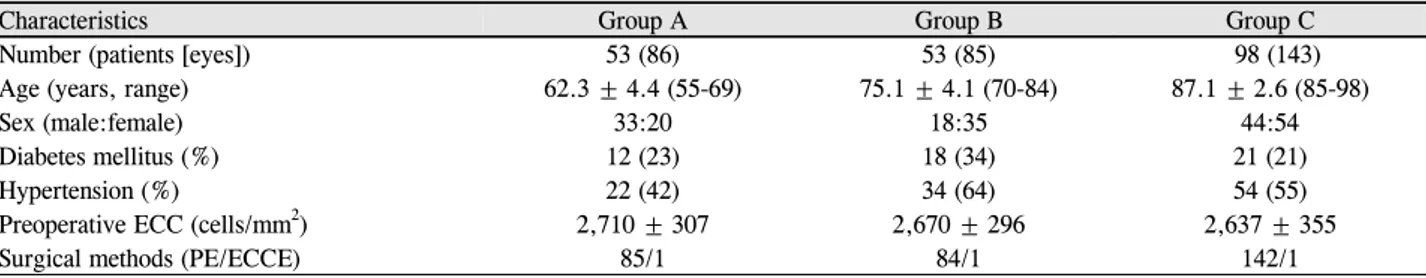 Table 1. Baseline characteristics of patients