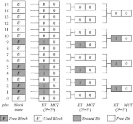 그림  1.  ET  와  MCT의  구조 Fig.  1  Architecture  of  ET and  MCT