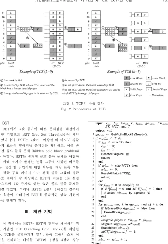 그림  2.  TCB의  수행  절차 Fig.  2  Procedures  of  TCB