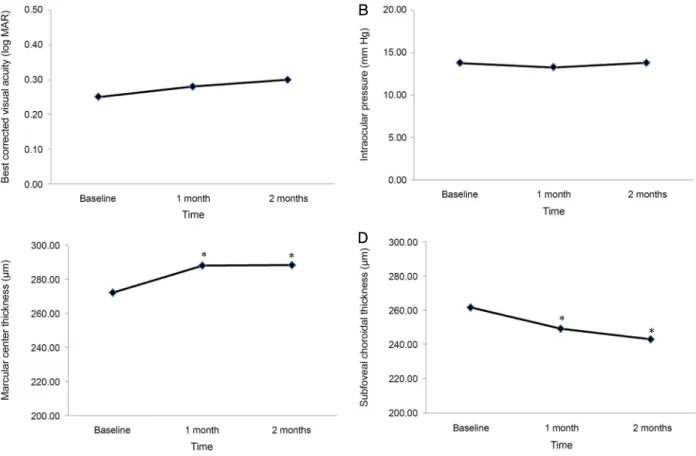 Table 1. Demographics of patients