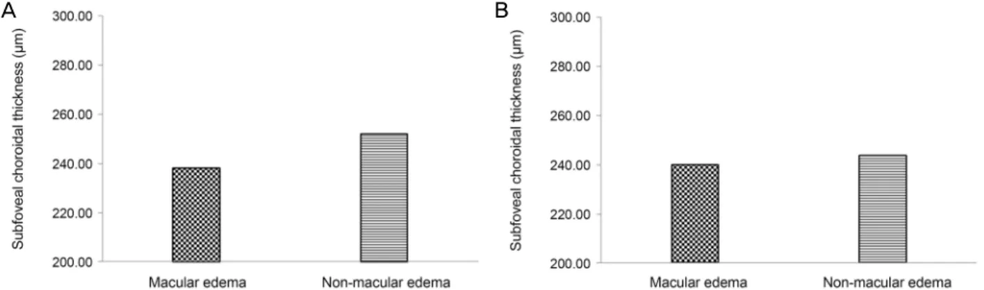 Figure 2. Comparison of SFCT in ME group and non-ME group. (A) At 1 month, there was no significant difference between two  groups (p >  0.05)