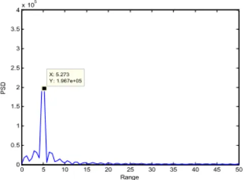 Fig.  8  Simulated  detection  result  of  the  proposed  algorithm  for  single  moving  target