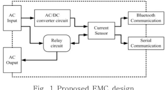Fig.  1  Proposed  EMC  design 