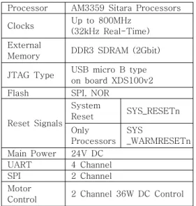 그림  3.  PCB  레이아웃 Fig.  3  PCB  layout