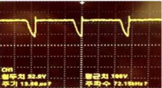 그림  10.  듀티  90%의  ePWM  출력  신호 Fig.  10  90%  duty  ePWM  output  signal 