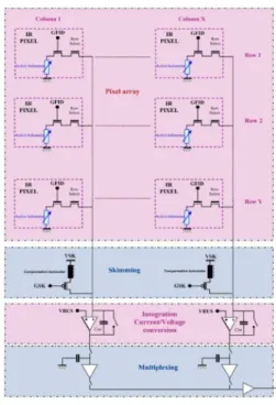그림  7.  결점화소  대체  결과 Fig.  7  Bad/Dead  pixels  replacement  result