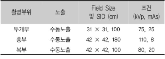 그림 4. Piranha 657 External detector 검출기 부착 