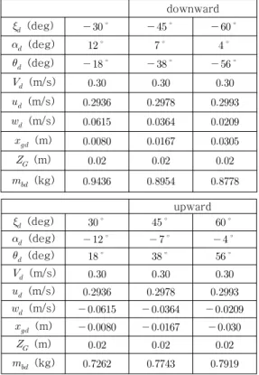 Fig.  3  Coordinate  transform.