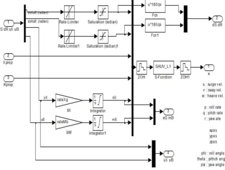 그림  5.  U_Glider  블록  내부의  구현도 Fig.  5  Implementation  of  U_Glider  block
