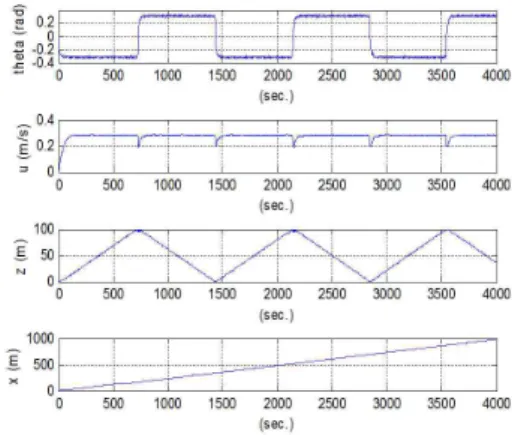 Table  2.  Parameters  used  for  simulation. 