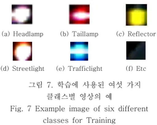 그림  6.  첫  번째  풀링  단의  정규화된 결과  영상  예