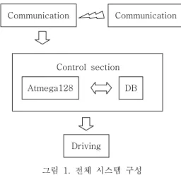 그림  3.  스위치  회로도 Fig.  3  Switch  Circuit 