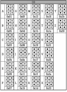 그림  6.  점자  알파벳  DB Fig.  6  Database  of  alphabet  braille