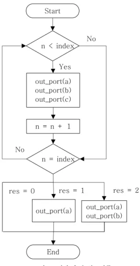 Fig.  8  Communication  part