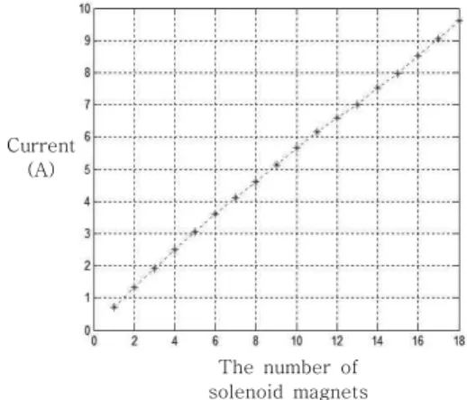 그림  11.  출력된  점자  결과 Fig.  11  Results  of  output  braille