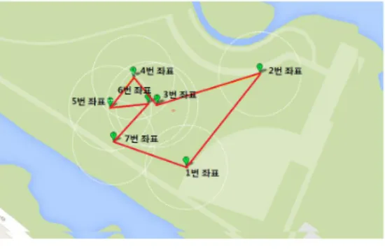 Fig.  9  Flight  coordinates  setting  in  the  ground  control  system