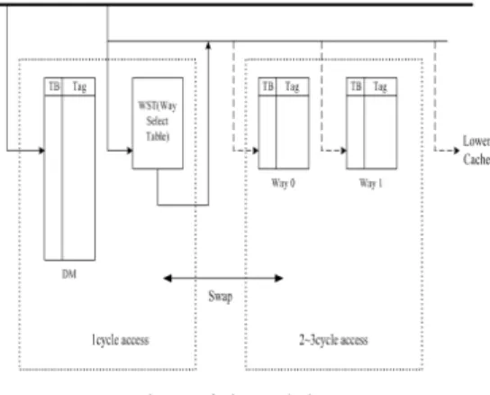 그림  1.  제안된  캐시  구조 Fig.  1  Proposed  cache  structure