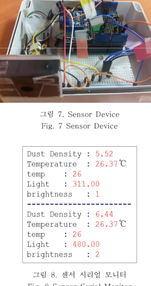 그림  7.  Sensor  Device Fig.  7  Sensor  Device