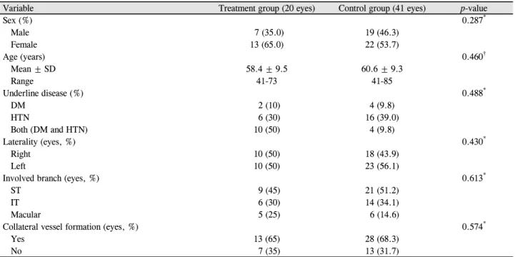 Table 1. Characteristics of the patients