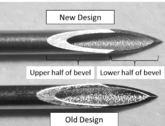 Figure 6. Change in needle of Ozurdex®. 유리체강내 주사 시 인공수정체안은 각막윤부에서 3.5 mm,  수정체안의 경우 4.0 mm 떨어진 곳에 주사하는 것이 일반 적이다
