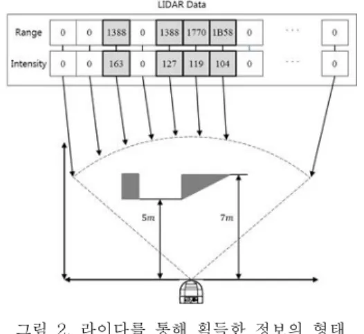 그림  1.  전체  흐름도 Fig.  1  Overall  flowchart