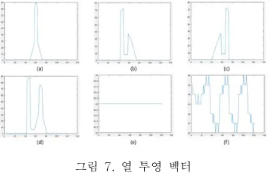 그림  7.  열  투영  벡터 Fig.  7  Thermal  projection  vector