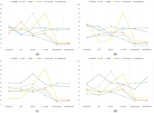 그림  10.  기존  방식  분류  성능 Fig.  10  Performance  of  existing  methods
