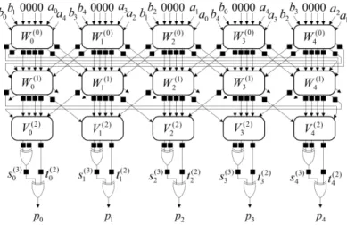 그림  1.  제안하는  곱셈기  I Fig.  1  The  proposed  multiplier  I