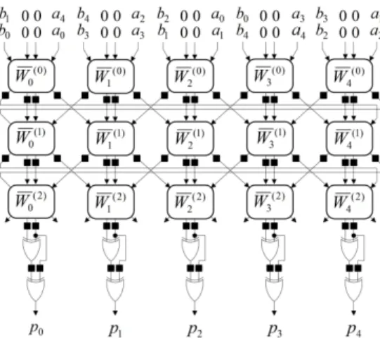 Fig.  4  The  proposed  multiplier  II
