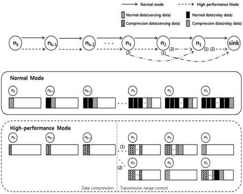 그림  1.  제안  기법의  전체  개요 Fig.  1  Proposed  Scheme  Overview