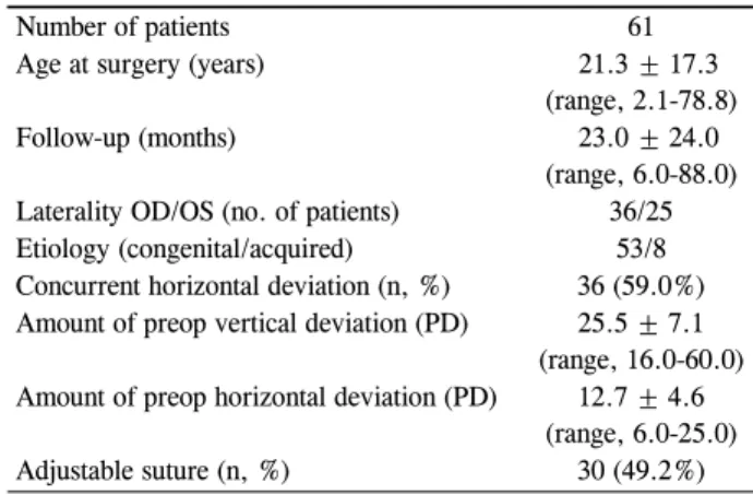 Table 1. Patient characteristics 