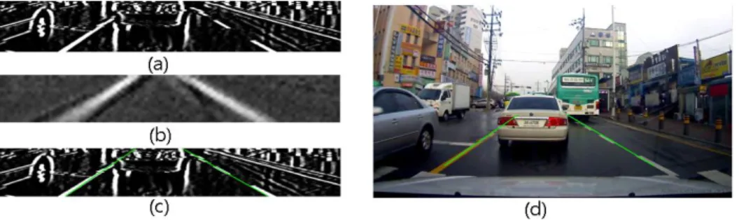 Fig.  10  Result  of  comparing  RANSAC  and  CNN  with  RANSAN.  (a),  (c)  result  in  edge  image  using  RANSAC  only,  (b),  (d)  result  in  edge  image  using  CNN  with  RANSAC
