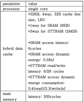 Fig.  8  Reduction  of  total  latency  and  write  accesses  in  STT-RAM