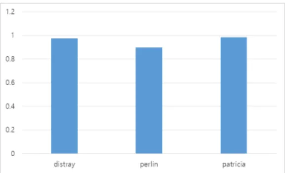 Fig.  9  Reduction  of  the  energy  consumption